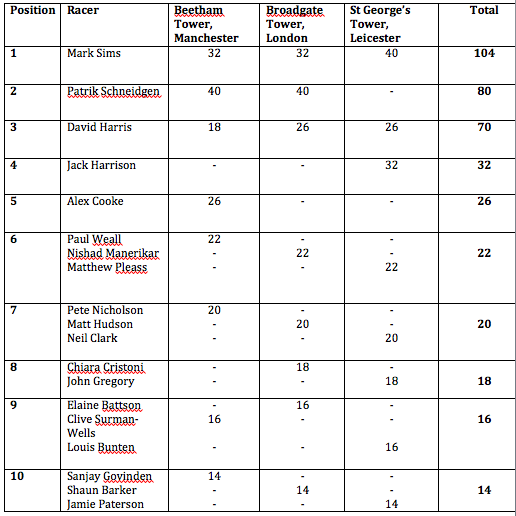 Screen shot 2017-03-14 at 12.00.19 AM